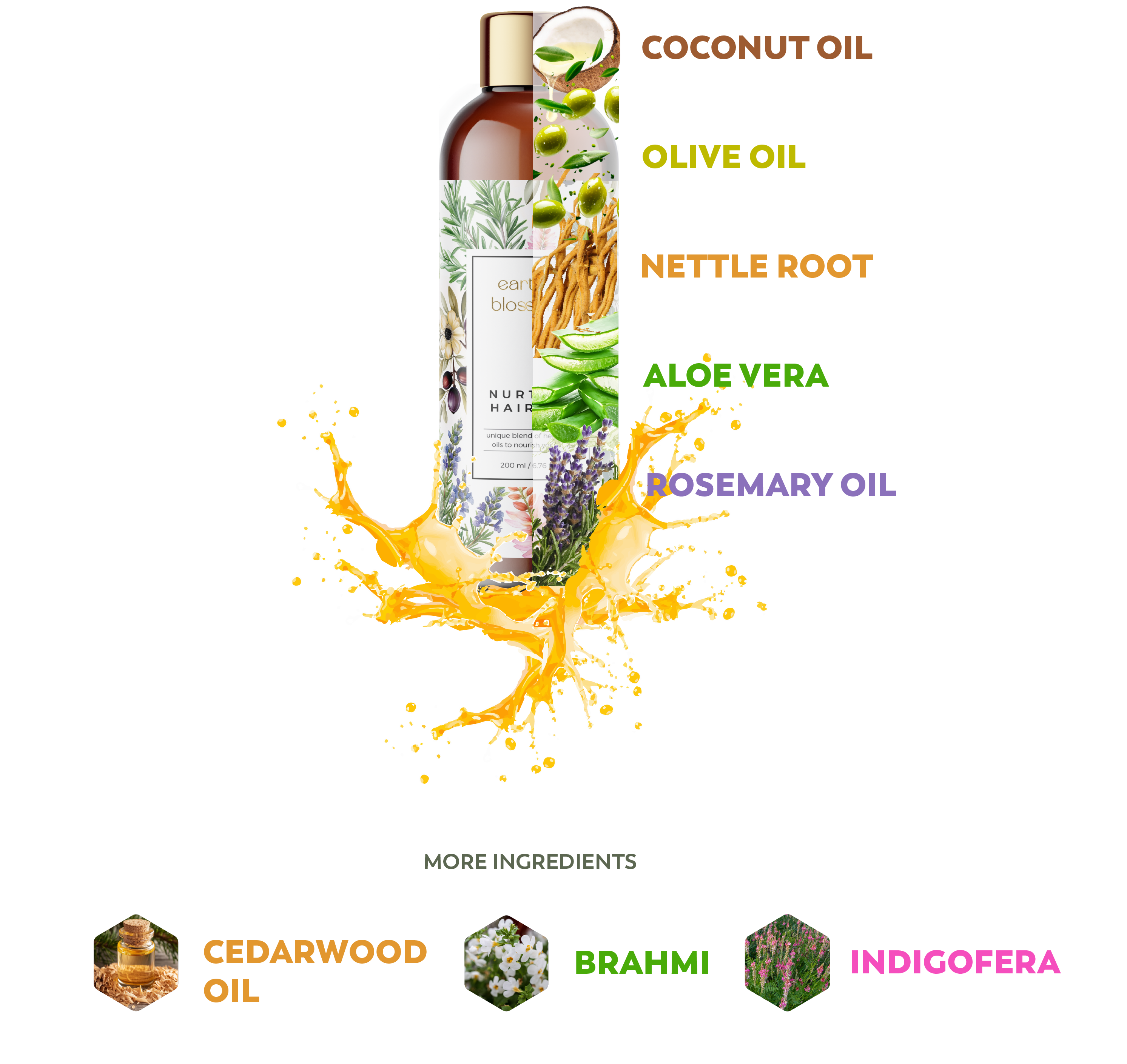 Bottle of hair care product with ingredient labels on a white background